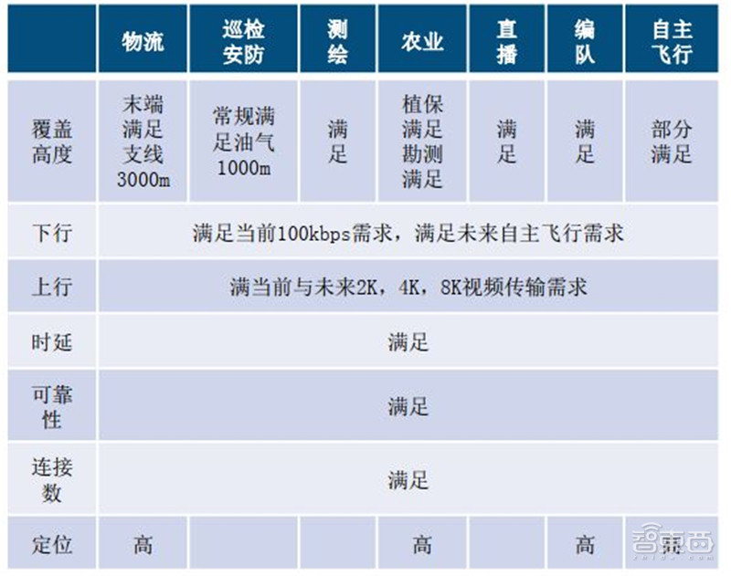 50页报告看懂全球5G商用现状 新奇玩法涌现