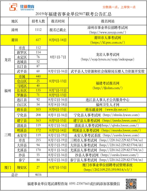 泰宁县人口_福建省人口最少的十个县 明溪 泰宁排二三名,第一你猜是哪个县