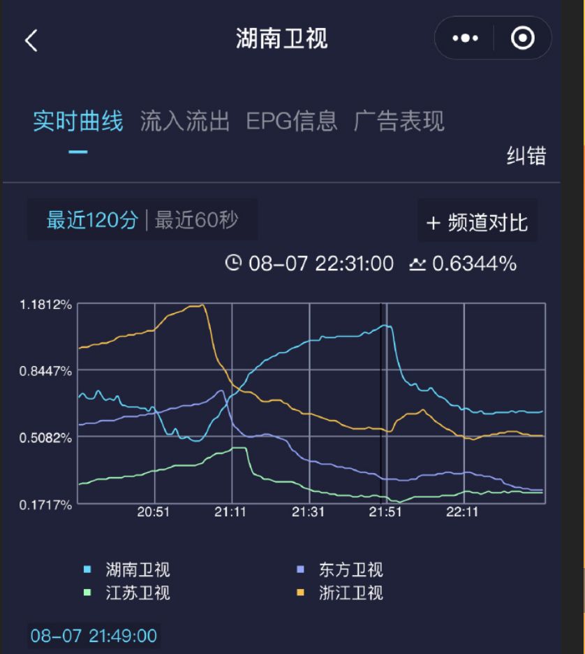 云湖南人口_湖南株洲市人口