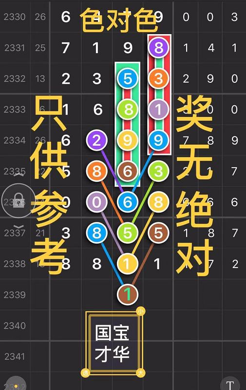 2339期:七星彩(国宝才华)解码分析图