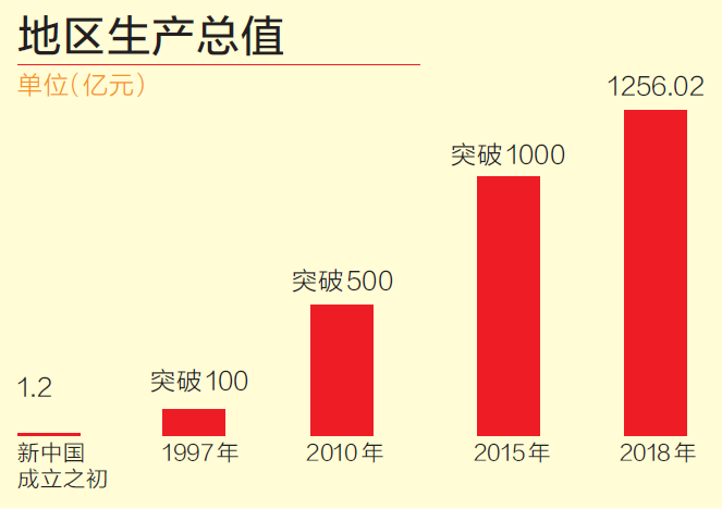 中国1997年经济总量(3)