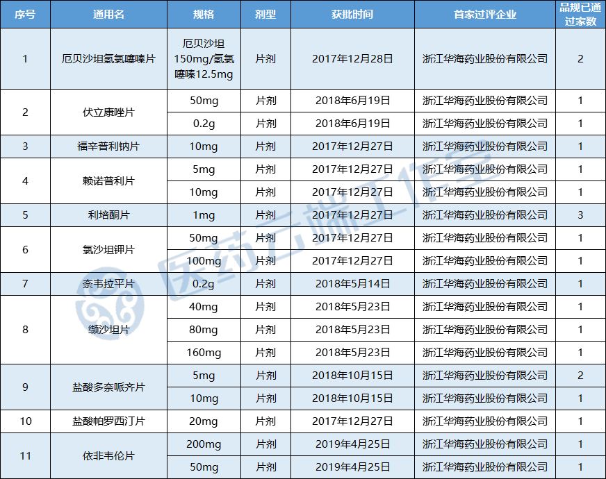 广州药企排名_广州中学排名(3)