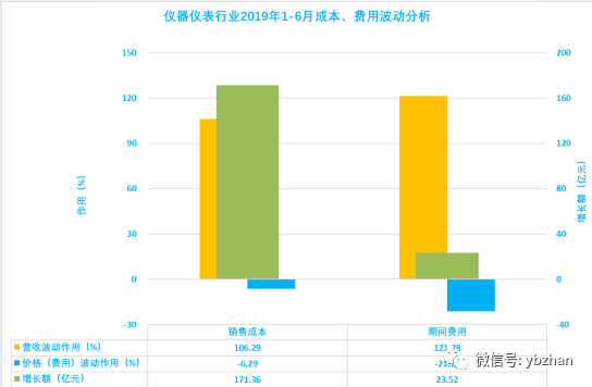 gdp增长30个百分点_中国gdp增长图(3)