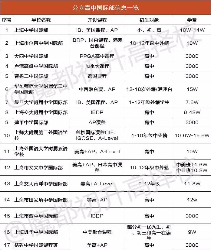 国际学校学费排名_巴中春蕾国际学校学费