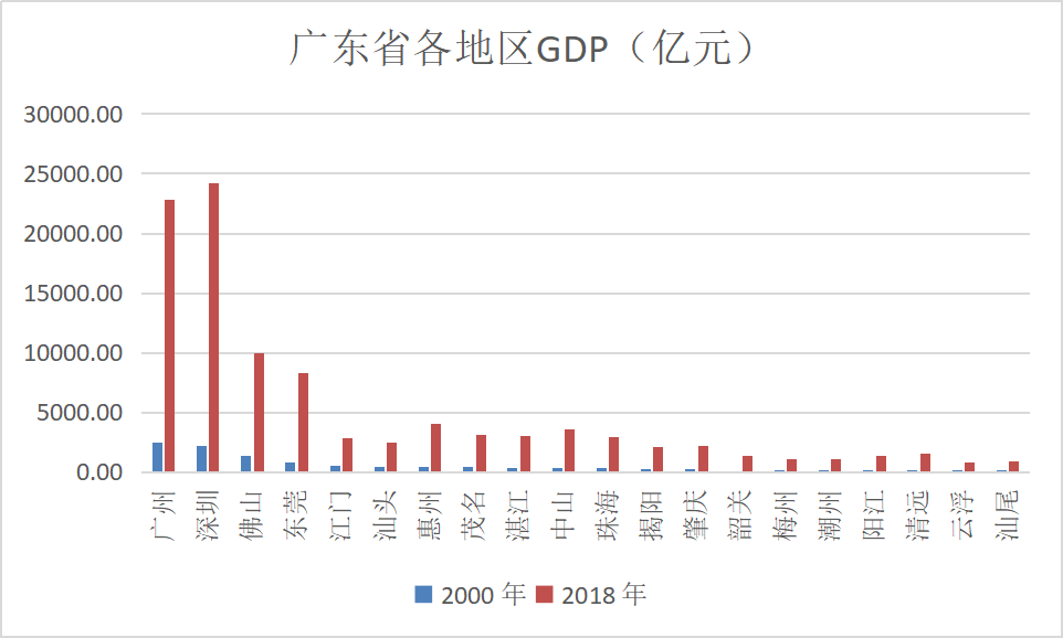 二战后中国的gdp_莲都区招商网 招商网络 莲都区招商引资 优惠政策(2)