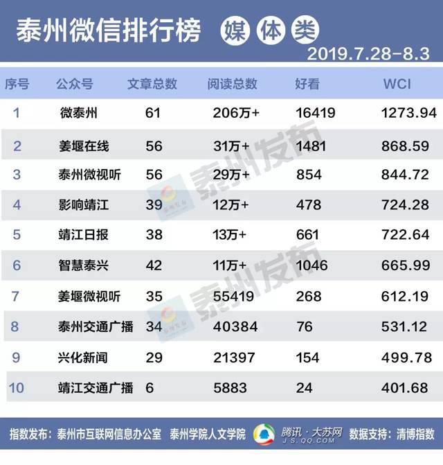 粥铺排行榜_“2021外卖餐饮品牌TOP50”公布三米粥铺位列粥品牌第一