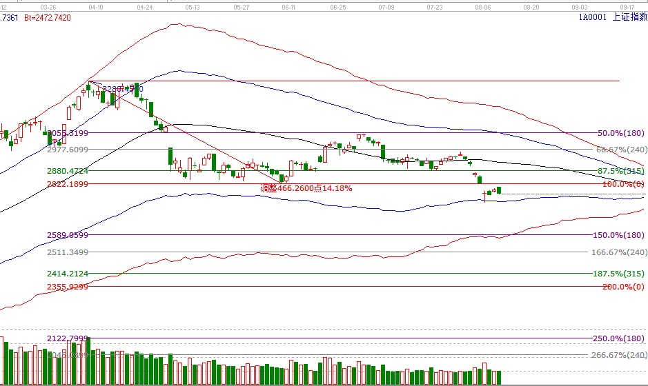 胜利精密股票分析 0a22f4584043476fb61721f948903186.png