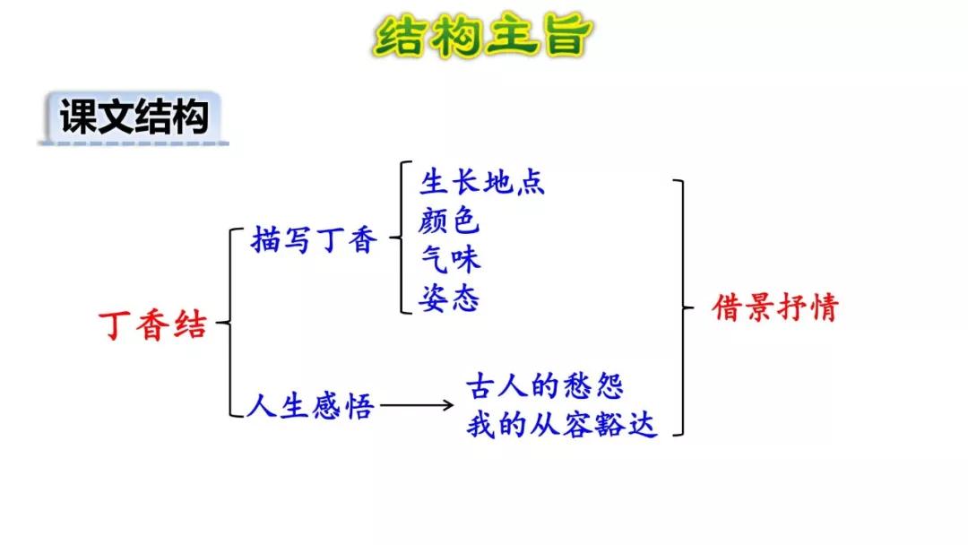 描写丁香花的词语