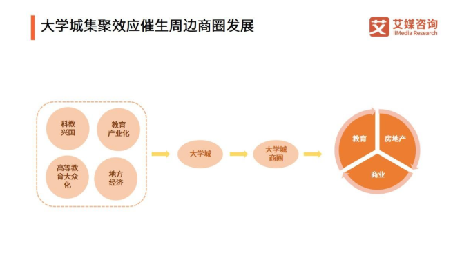 商圈人口调查_人口调查