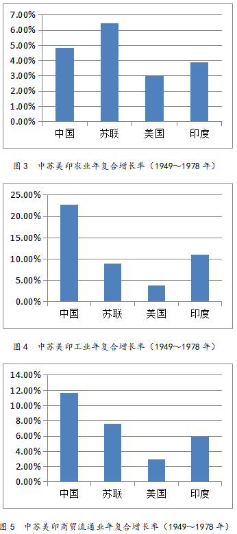 1949年的中国经济总量_2020年经济总量