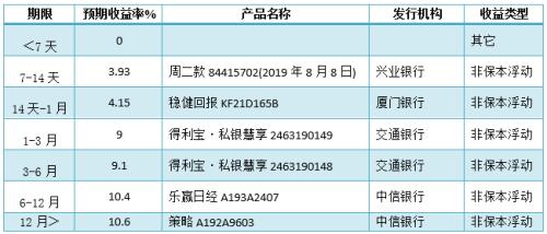 投资产品排名_金融投资机构排名(2)