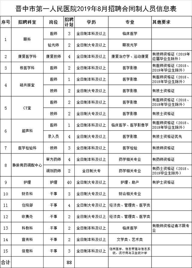 晋中市人口有多少_山西各县区人口知多少(2)