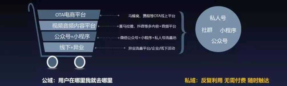 社交电商的软文怎么撰写,发展如何 社交电商的软文怎么撰写,发展如何