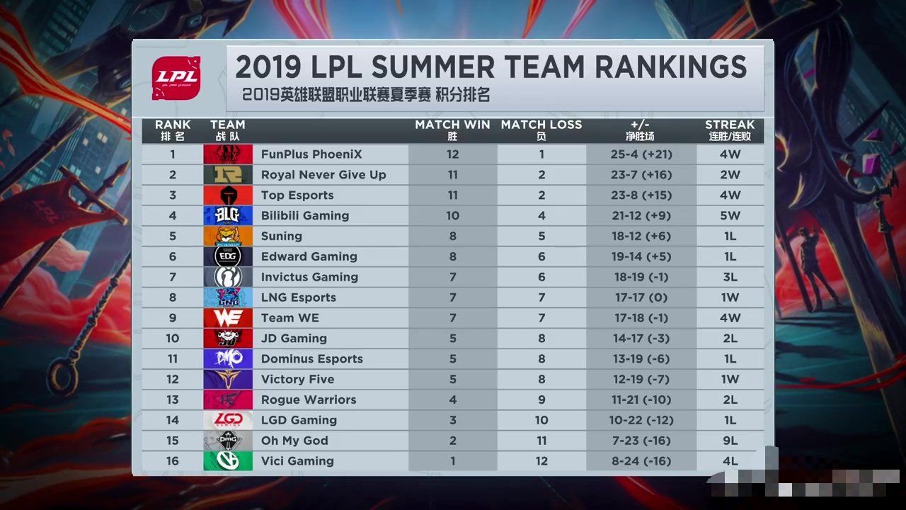 就在昨天,LPL“最令人失望”天才AD诞生,观众戏称“边缘OBC” 凯时娱乐app官网