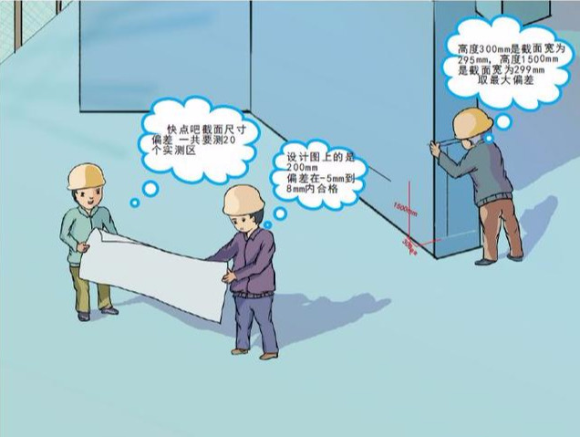 茗软云资料软件漫画解析实测实量体系尺差控制篇