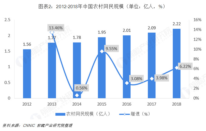 城乡人口的现状_七普城乡人口统计图(2)