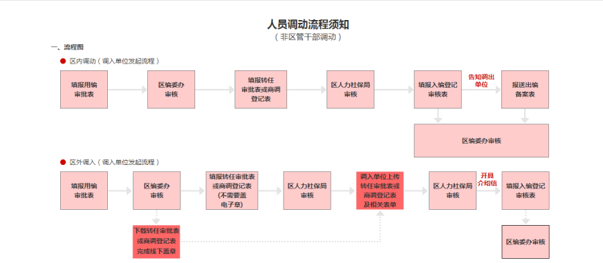 余杭管理人口_流动人口管理宣传展板