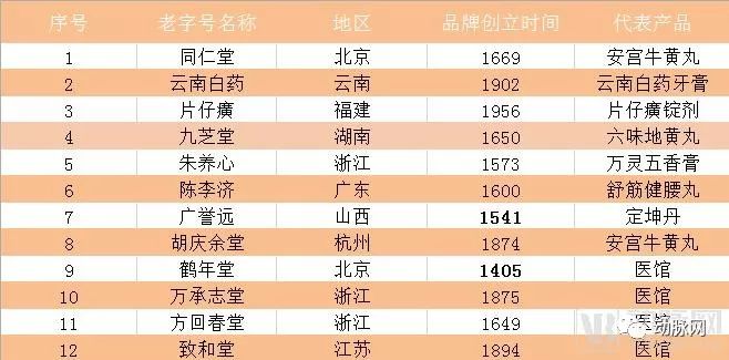 中药材排名_100名贵中药材排名