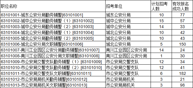 西宁人口2019统计_西宁火车站(2)