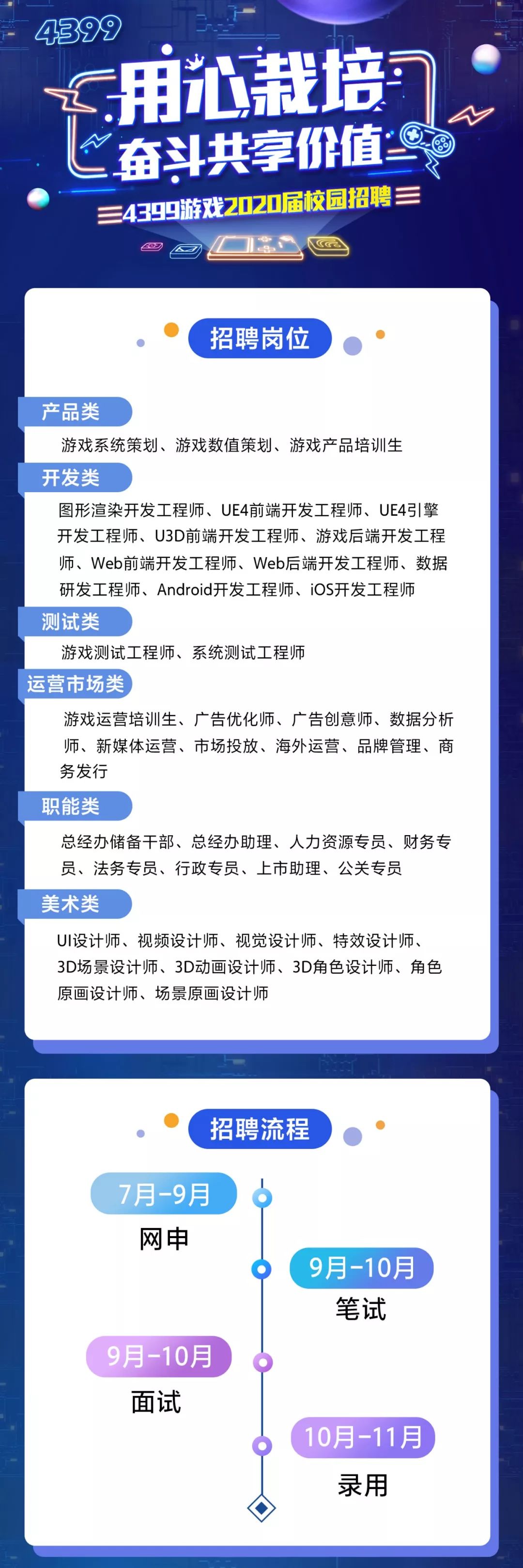 4399游戏2020秋招正式启动六大岗位高薪让你拿到手软参与推优直通笔试