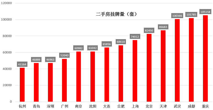 武汉人口三千万_武汉人口增长趋势图(3)