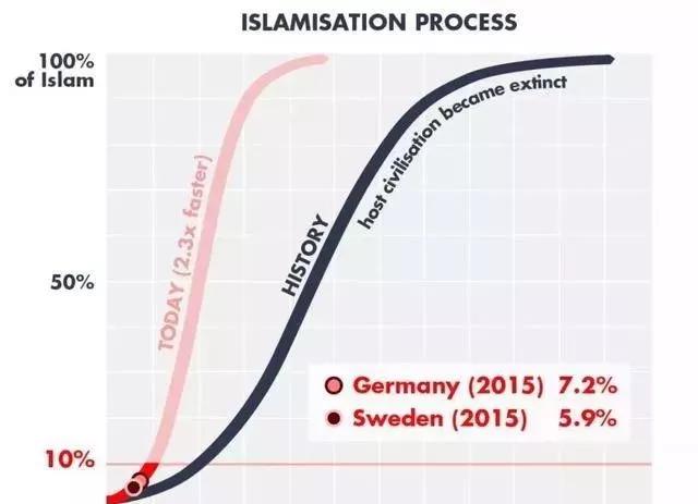 法国穆斯林人口比例_为了法国,印度人自己却 打 起来了(3)