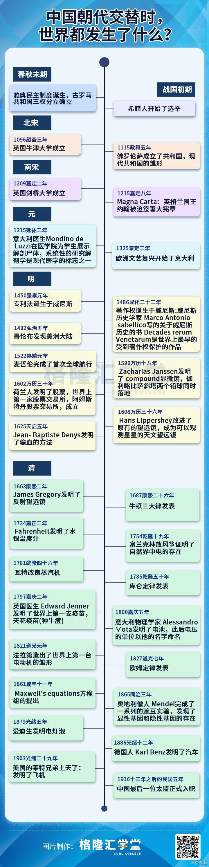 第一次，把中国和世界历史对照来看