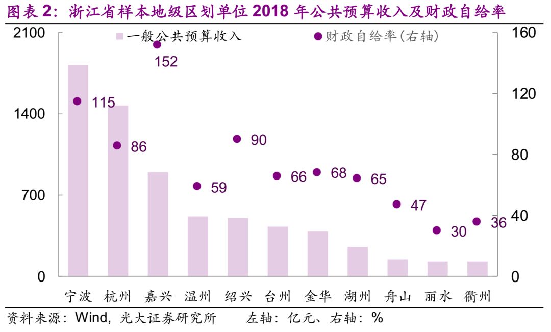 城市GDP中位数_中国城市gdp排名2020(2)