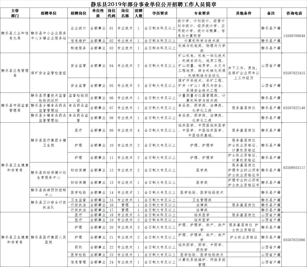 静乐县人口_第七次人口普查 静乐县常住人口11万多....(2)