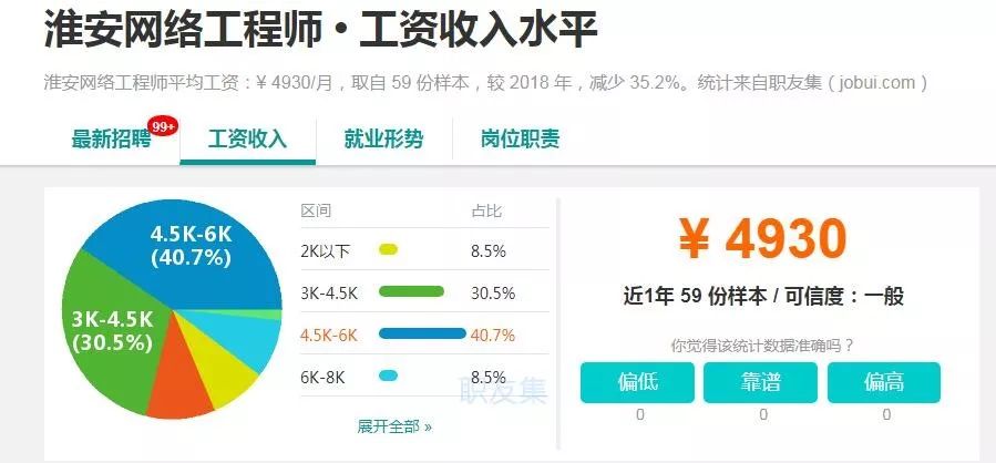 淮安人均工资_淮安地图