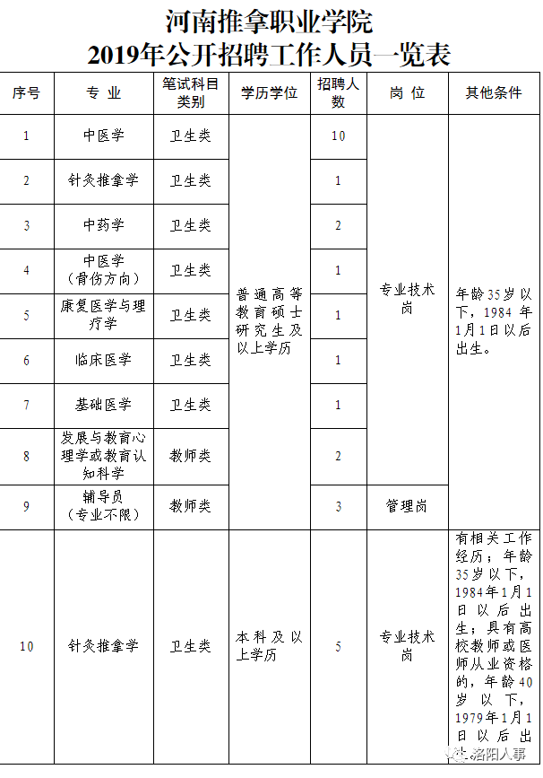 二战中国河南省人口数量_河南省地图(3)