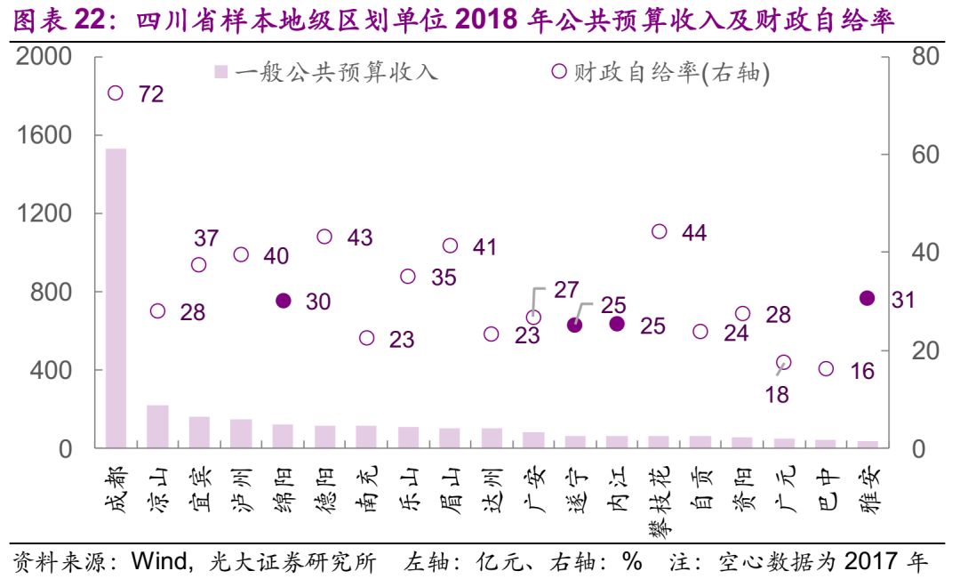 西安2018年gdp_西安gdp增长图(3)