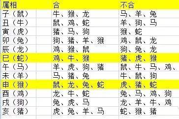哪些八字相克易夫妻感情不和