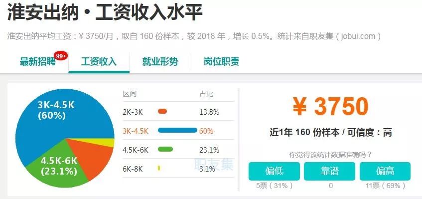 淮安人均收入_淮安地图(3)