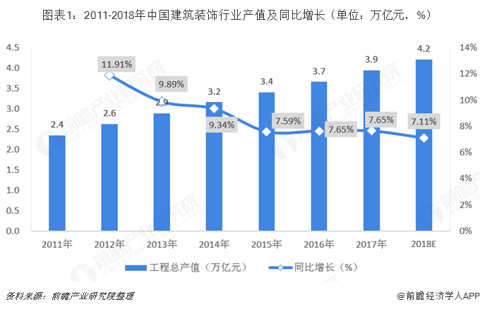 it行业人均产值_it行业图片(2)