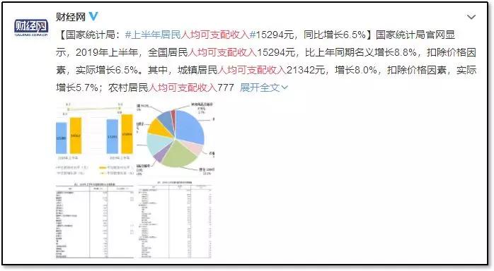 2019人均可支配收入_人均可支配收入折线图