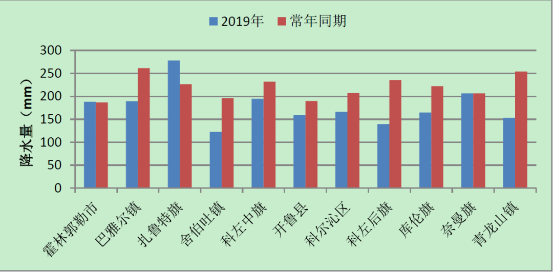 通辽市区人口_通辽市区县行政规划图