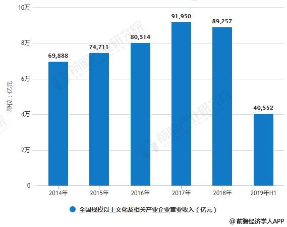 福建2019年gdp能破4万亿吗_福建各地市2020年gdp(2)