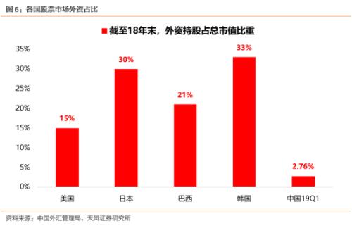 外资占韩国GDP是多少_韩国米娜三围是多少(3)