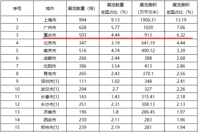 重庆行业排名_重庆最美女孩(3)