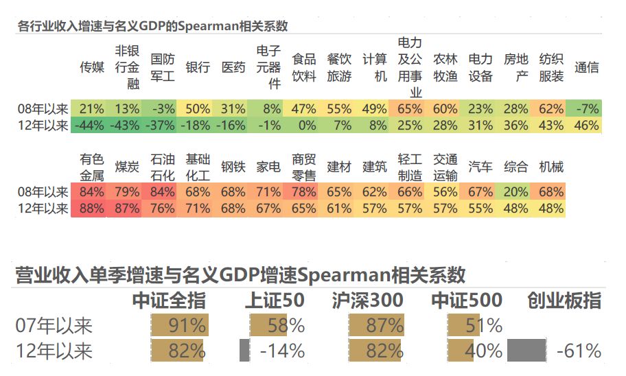 名义gdp的解释_名义和实际GDP,哪个对债市解释力更强(2)