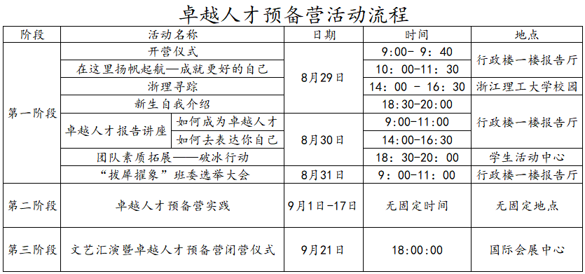 快卓人口_人口普查