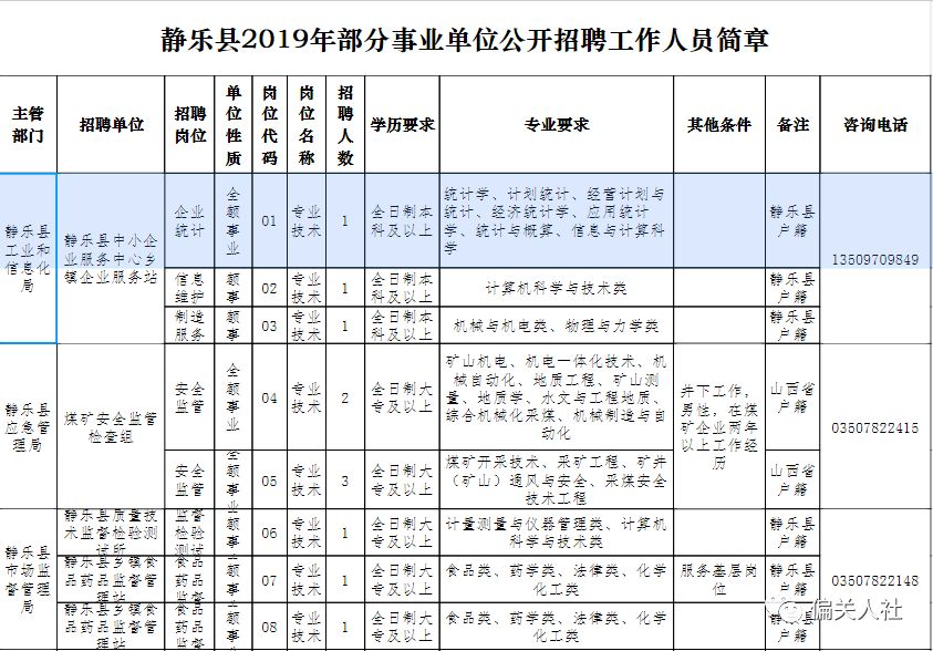 静乐县人口_第七次人口普查 静乐县常住人口11万多....