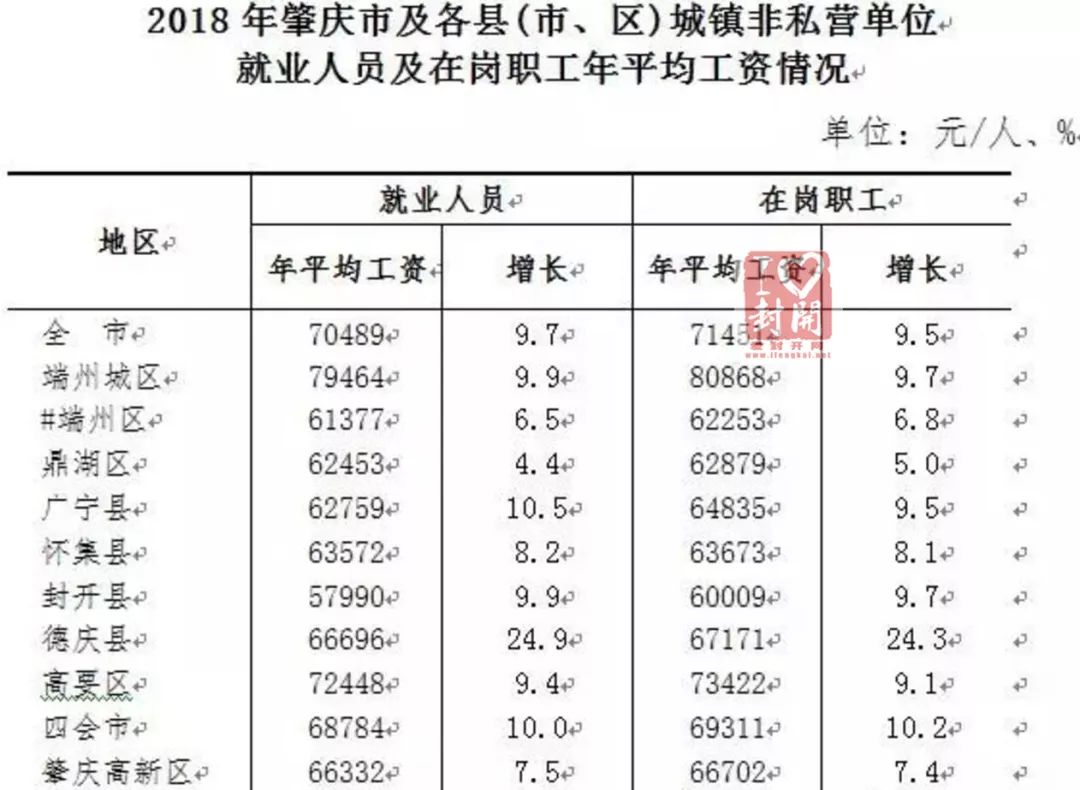 肇庆人均收入_肇庆学院