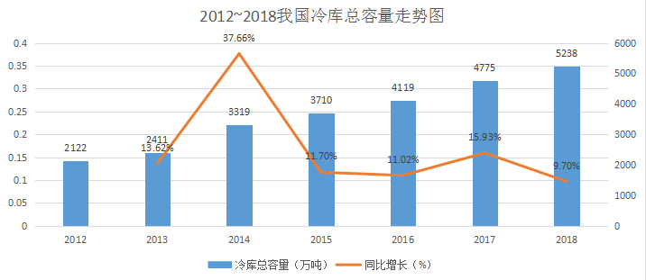 目前我国gdp总量位居世界第几位