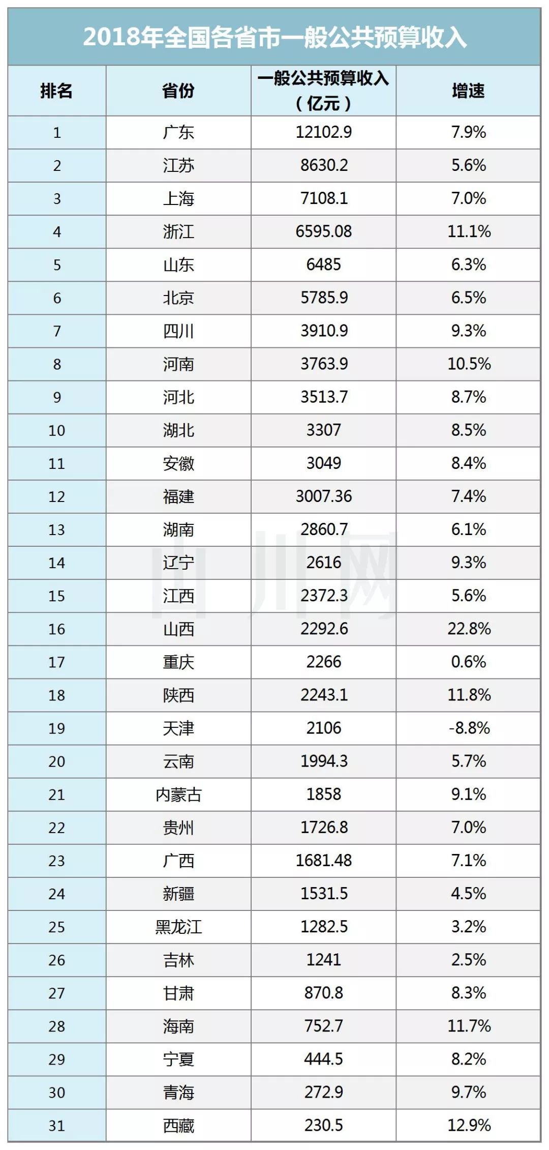 中国各省下半年gdp_多省承认 GDP 注水,跟你投资有很大关系吗(3)