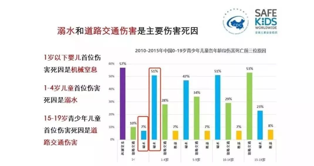                     夏季最坑娃的宝宝用品，家里有的赶快扔掉！