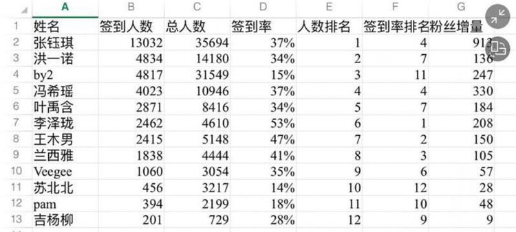 李泽珑简谱_春树暮云李泽珑简谱(2)