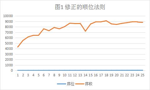 累积人口_息票累积债券图片