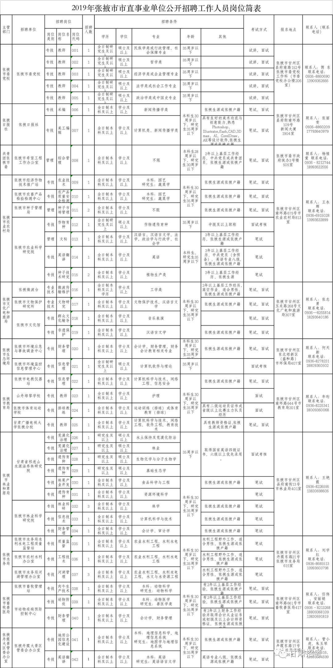 历年平凉人口_平凉崆峒山图片(2)